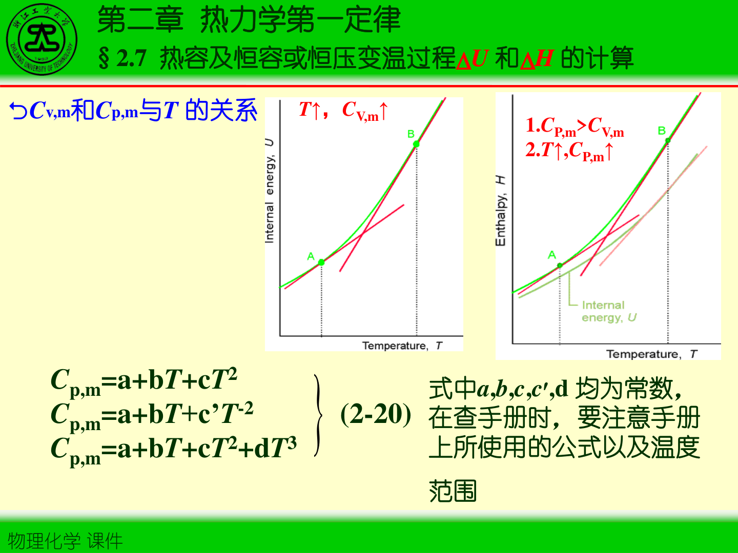 图2-2 热容随温度变化示意
