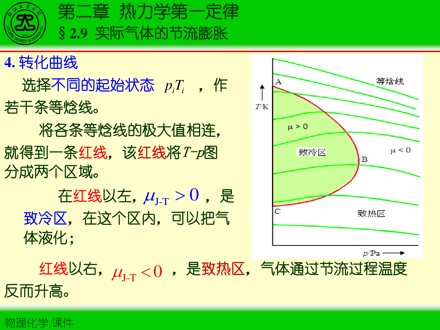 图2-5 转化曲线与等焓线示意