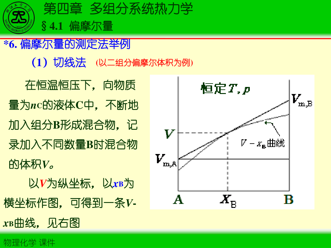 图4-1 偏摩尔量的几何意义