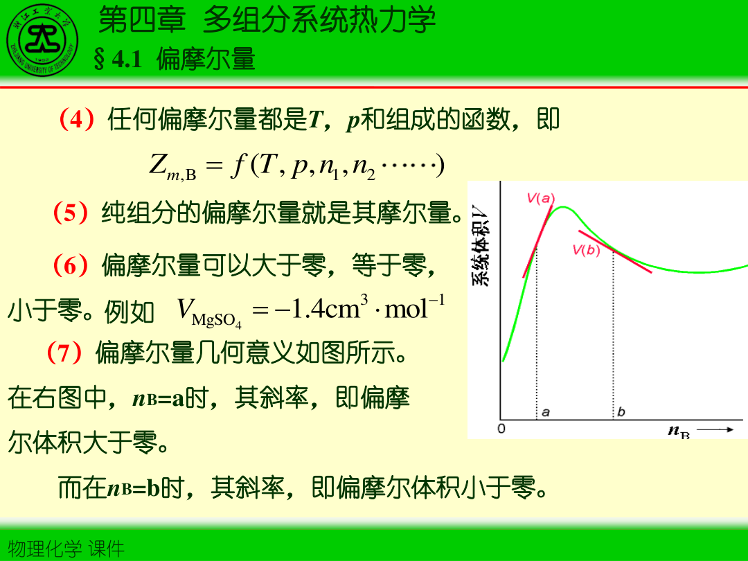 图4-2 切线截距法示意