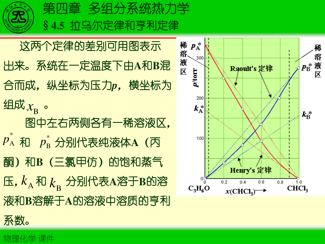图4-4 拉乌尔/亨利示意
