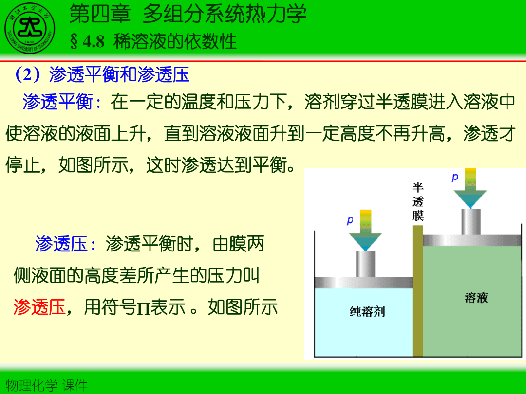 图4-6 依数性化学势示意