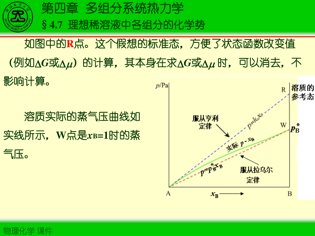 图4-7 渗透压示意