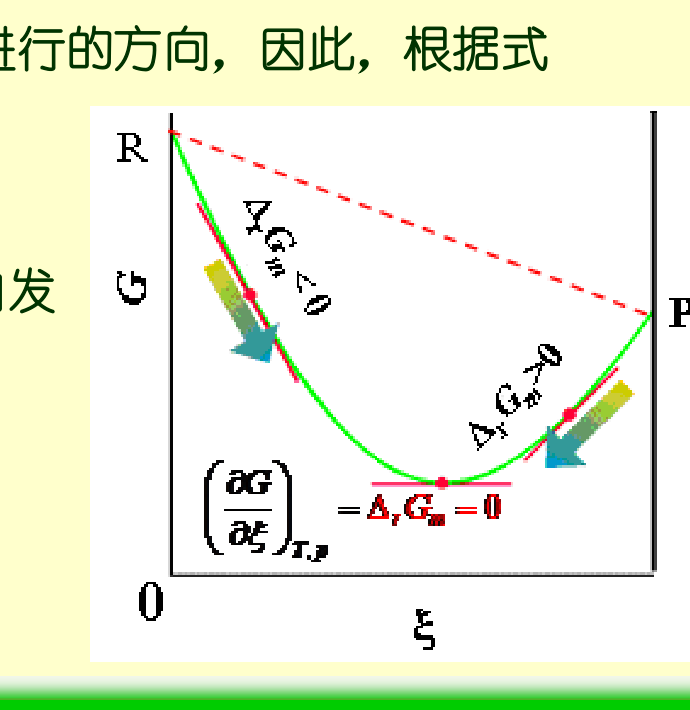 图5-1 平衡判据示意(–)