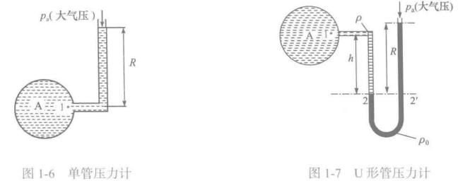 单管压力计和U形管压力计