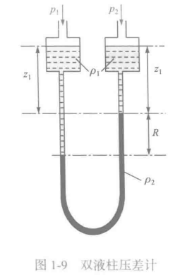 双液柱压差计