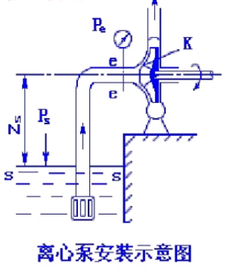 离心泵安装示意图