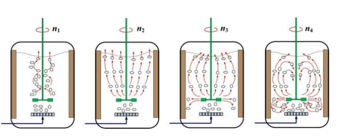 气-液分散随转速变化示意