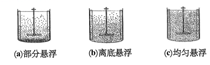 固-液悬浮的三个阶段