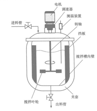 搅拌设备基本构成示意图