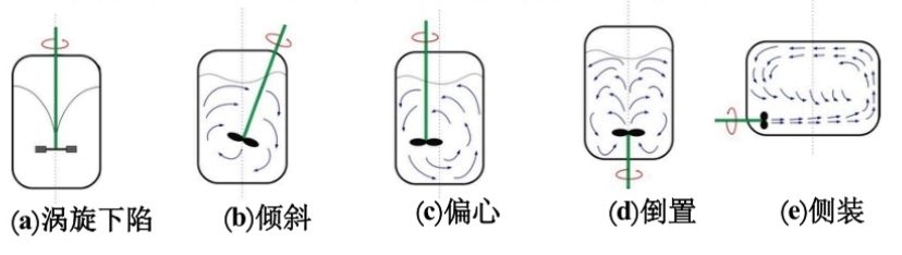 旋涡下陷与抑制方式